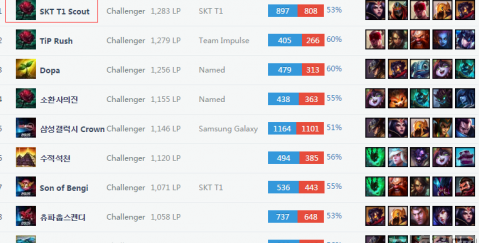 中的过渡队 中的过渡队