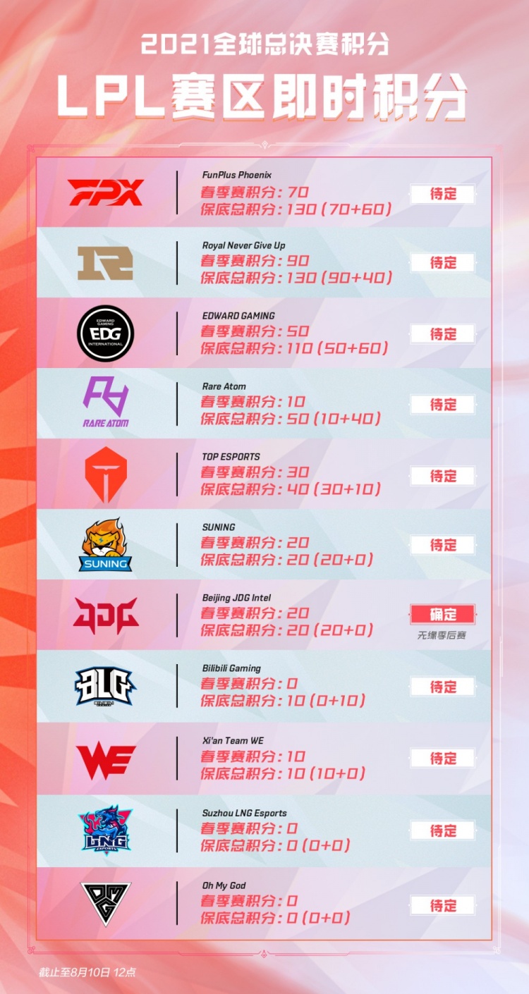 棋谱UGC 棋谱UGC